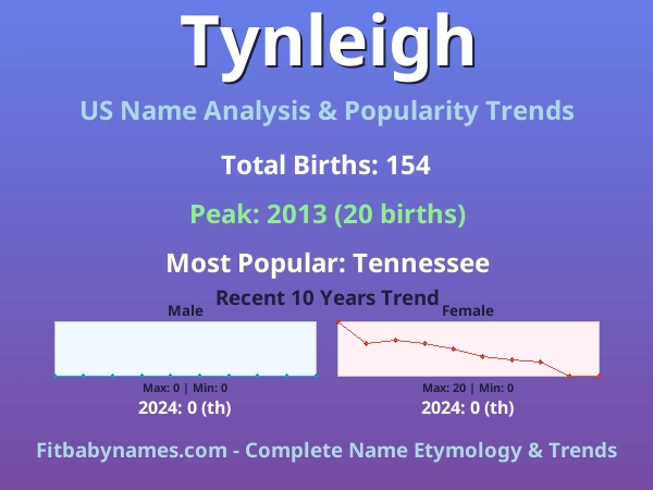 Infographic: Tynleigh name meaning, origin, and popularity trends in the United States (US baby name analysis chart)