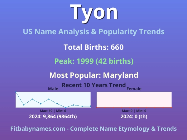 Infographic: Tyon name meaning, origin, and popularity trends in the United States (US baby name analysis chart)