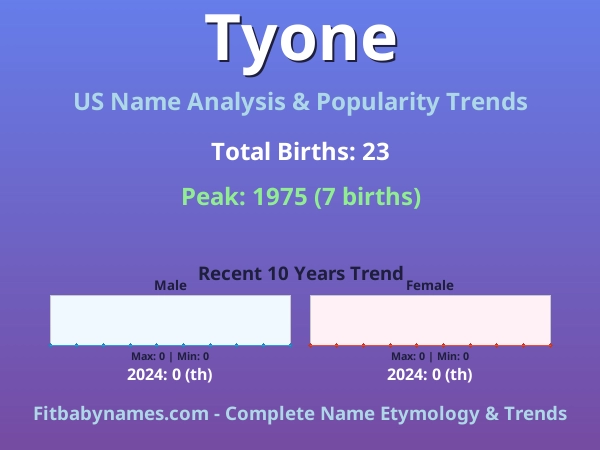 Infographic: Tyone name meaning, origin, and popularity trends in the United States (US baby name analysis chart)