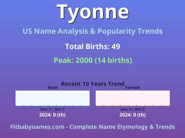 Infographic: Tyonne name meaning, origin, and popularity trends in the United States (US baby name analysis chart)