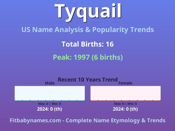 Infographic: Tyquail name meaning, origin, and popularity trends in the United States (US baby name analysis chart)