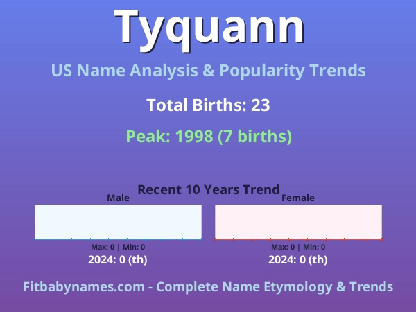 Infographic: Tyquann name meaning, origin, and popularity trends in the United States (US baby name analysis chart)
