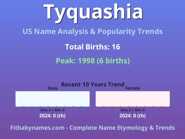 Infographic: Tyquashia name meaning, origin, and popularity trends in the United States (US baby name analysis chart)