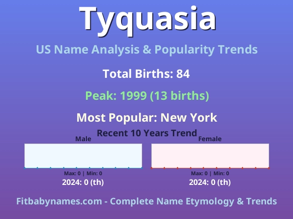 Infographic: Tyquasia name meaning, origin, and popularity trends in the United States (US baby name analysis chart)