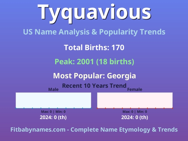 Infographic: Tyquavious name meaning, origin, and popularity trends in the United States (US baby name analysis chart)