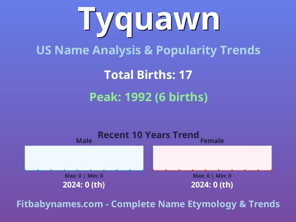 Infographic: Tyquawn name meaning, origin, and popularity trends in the United States (US baby name analysis chart)