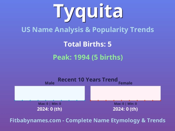 Infographic: Tyquita name meaning, origin, and popularity trends in the United States (US baby name analysis chart)