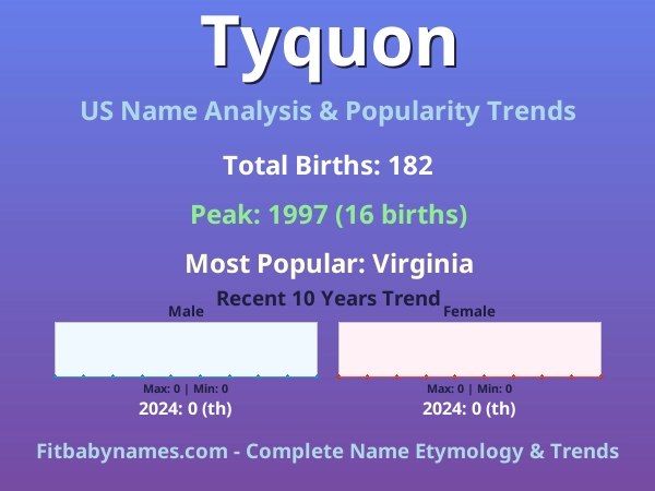 Infographic: Tyquon name meaning, origin, and popularity trends in the United States (US baby name analysis chart)