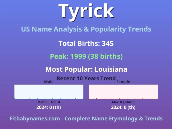 Infographic: Tyrick name meaning, origin, and popularity trends in the United States (US baby name analysis chart)
