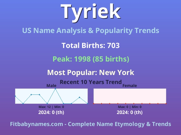 Infographic: Tyriek name meaning, origin, and popularity trends in the United States (US baby name analysis chart)