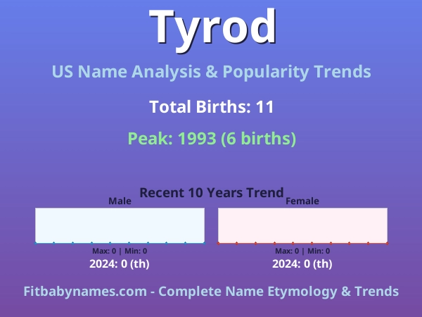 Infographic: Tyrod name meaning, origin, and popularity trends in the United States (US baby name analysis chart)