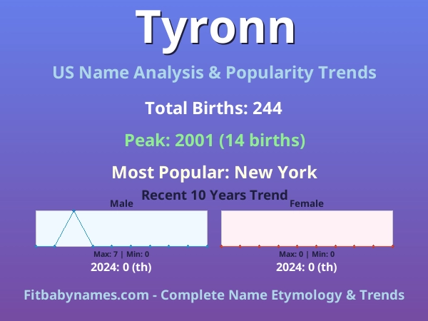 Infographic: Tyronn name meaning, origin, and popularity trends in the United States (US baby name analysis chart)