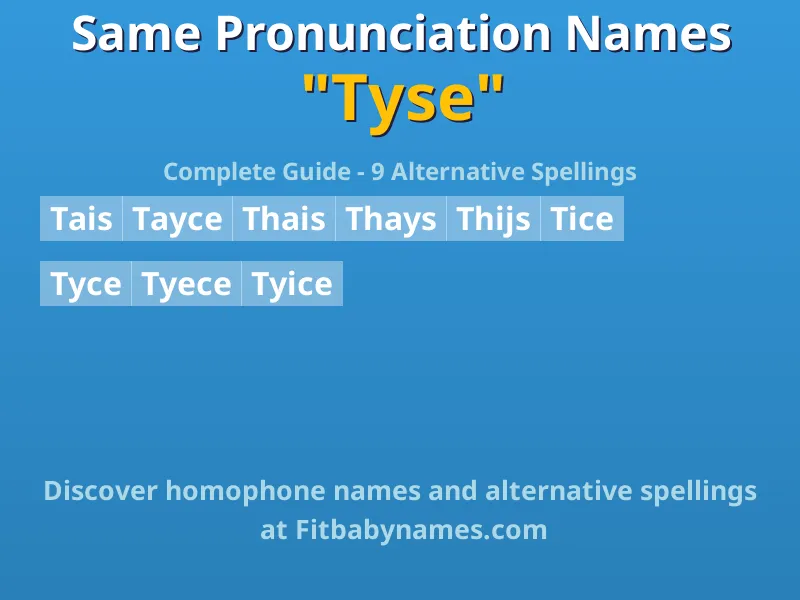 Infographic: Tyse same pronunciation names, similar names, and homophone names