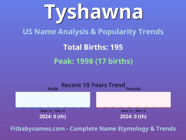 Infographic: Tyshawna name meaning, origin, and popularity trends in the United States (US baby name analysis chart)