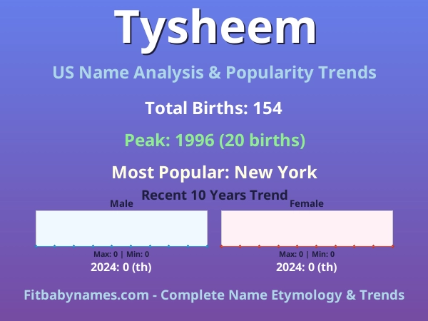 Infographic: Tysheem name meaning, origin, and popularity trends in the United States (US baby name analysis chart)