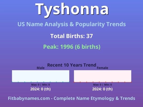 Infographic: Tyshonna name meaning, origin, and popularity trends in the United States (US baby name analysis chart)