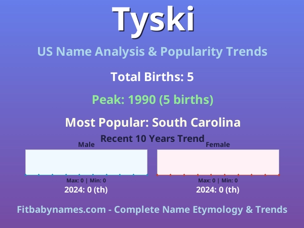 Infographic: Tyski name meaning, origin, and popularity trends in the United States (US baby name analysis chart)