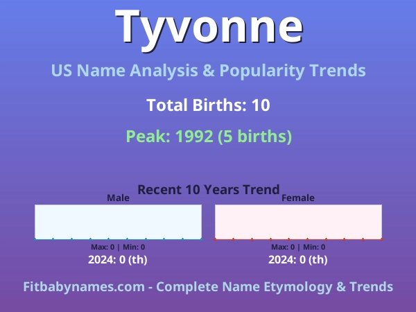 Infographic: Tyvonne name meaning, origin, and popularity trends in the United States (US baby name analysis chart)