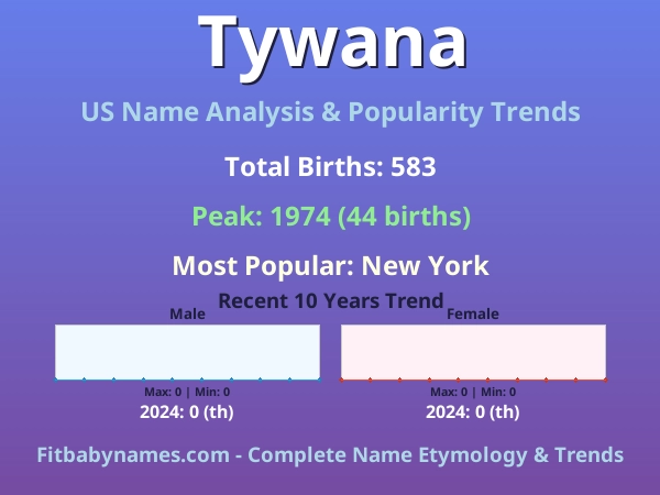 Infographic: Tywana name meaning, origin, and popularity trends in the United States (US baby name analysis chart)