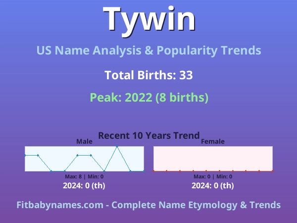 Infographic: Tywin name meaning, origin, and popularity trends in the United States (US baby name analysis chart)