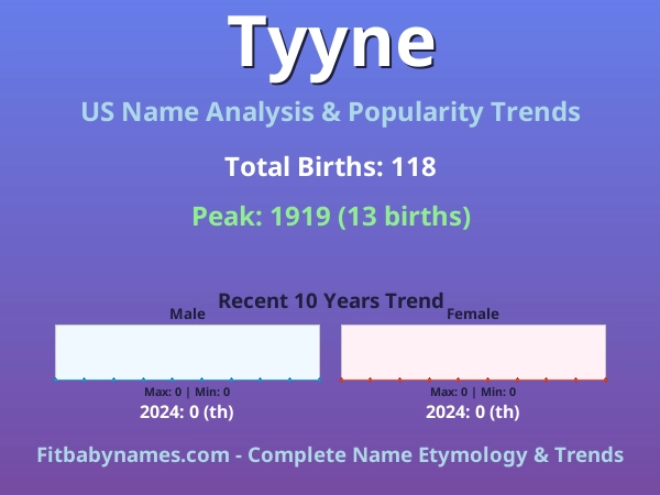 Infographic: Tyyne name meaning, origin, and popularity trends in the United States (US baby name analysis chart)