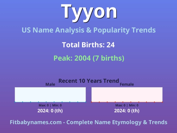 Infographic: Tyyon name meaning, origin, and popularity trends in the United States (US baby name analysis chart)