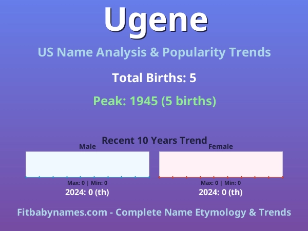 Infographic: Ugene name meaning, origin, and popularity trends in the United States (US baby name analysis chart)