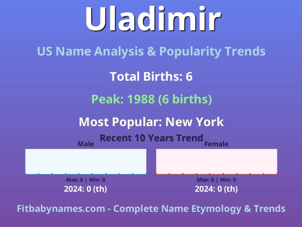 Infographic: Uladimir name meaning, origin, and popularity trends in the United States (US baby name analysis chart)