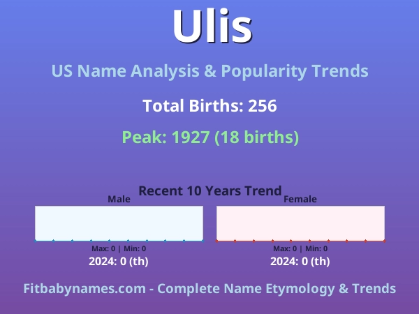Infographic: Ulis name meaning, origin, and popularity trends in the United States (US baby name analysis chart)