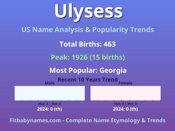 Infographic: Ulysess name meaning, origin, and popularity trends in the United States (US baby name analysis chart)
