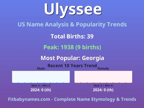 Infographic: Ulyssee name meaning, origin, and popularity trends in the United States (US baby name analysis chart)