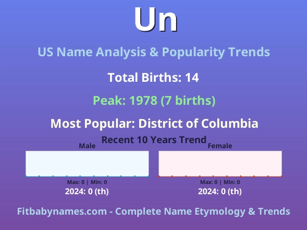 Infographic: Un name meaning, origin, and popularity trends in the United States (US baby name analysis chart)