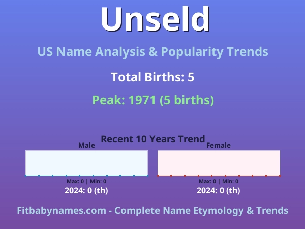 Infographic: Unseld name meaning, origin, and popularity trends in the United States (US baby name analysis chart)