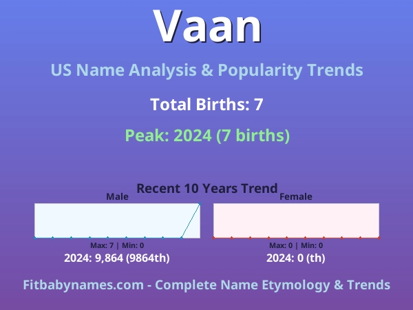 Infographic: Vaan name meaning, origin, and popularity trends in the United States (US baby name analysis chart)