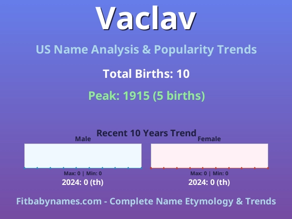 Infographic: Vaclav name meaning, origin, and popularity trends in the United States (US baby name analysis chart)