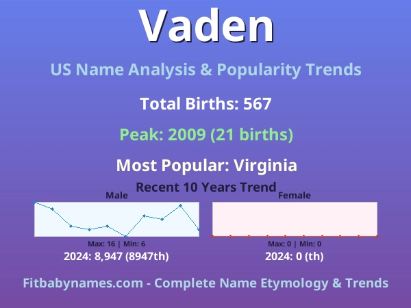 Infographic: Vaden name meaning, origin, and popularity trends in the United States (US baby name analysis chart)