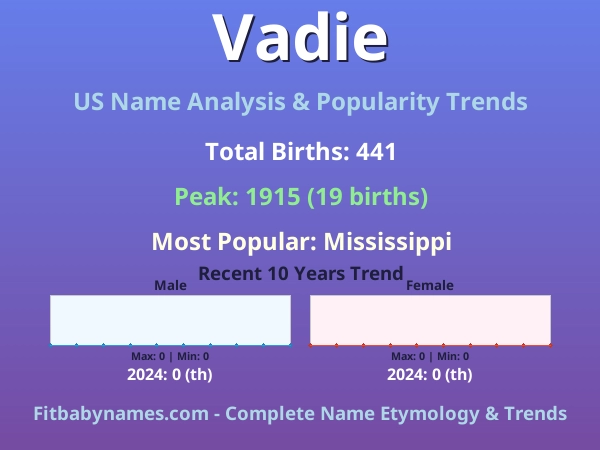 Infographic: Vadie name meaning, origin, and popularity trends in the United States (US baby name analysis chart)