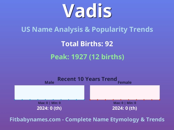 Infographic: Vadis name meaning, origin, and popularity trends in the United States (US baby name analysis chart)