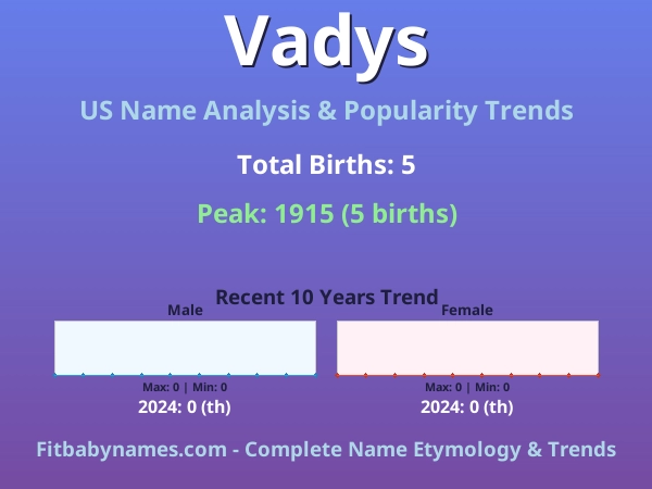 Infographic: Vadys name meaning, origin, and popularity trends in the United States (US baby name analysis chart)