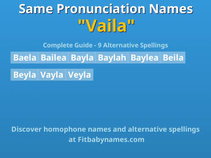 Infographic: Vaila same pronunciation names, similar names, and homophone names