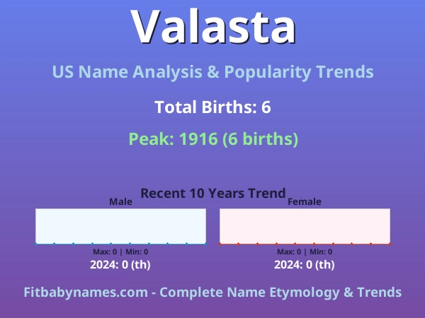 Infographic: Valasta name meaning, origin, and popularity trends in the United States (US baby name analysis chart)