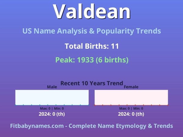 Infographic: Valdean name meaning, origin, and popularity trends in the United States (US baby name analysis chart)