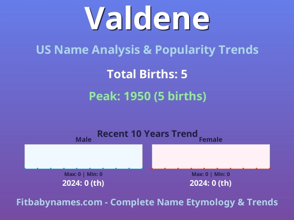 Infographic: Valdene name meaning, origin, and popularity trends in the United States (US baby name analysis chart)