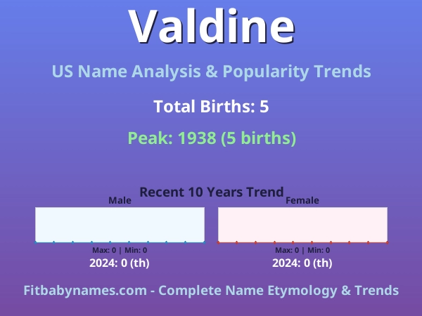 Infographic: Valdine name meaning, origin, and popularity trends in the United States (US baby name analysis chart)