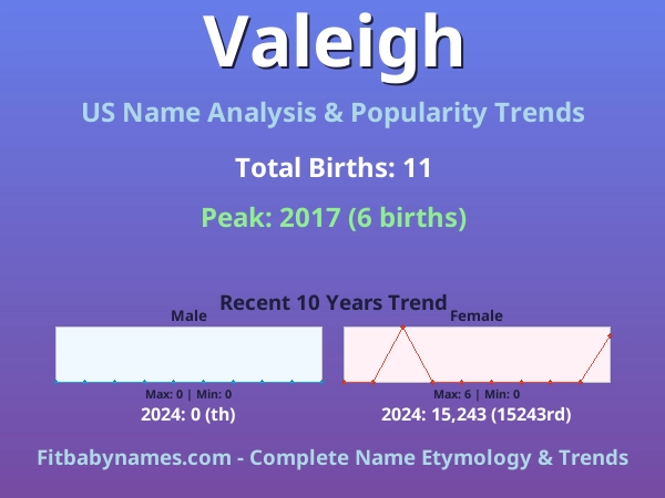 Infographic: Valeigh name meaning, origin, and popularity trends in the United States (US baby name analysis chart)