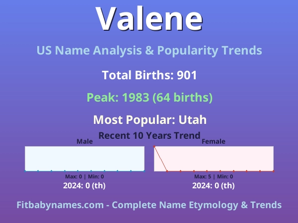 Infographic: Valene name meaning, origin, and popularity trends in the United States (US baby name analysis chart)