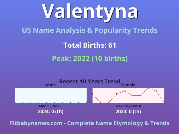 Infographic: Valentyna name meaning, origin, and popularity trends in the United States (US baby name analysis chart)