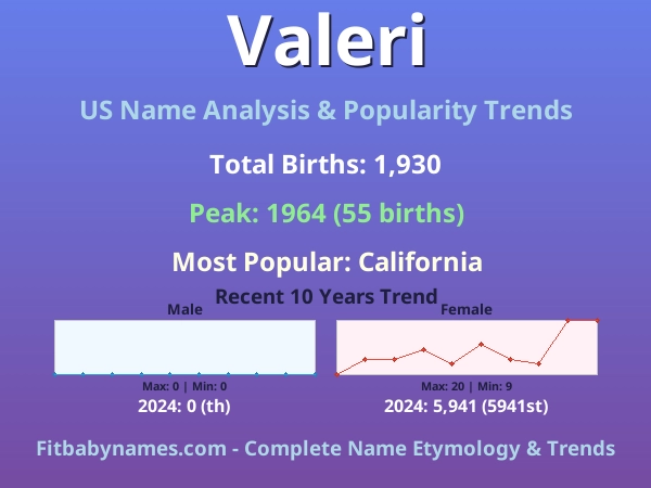 Infographic: Valeri name meaning, origin, and popularity trends in the United States (US baby name analysis chart)