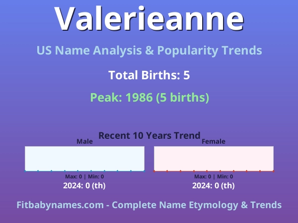 Infographic: Valerieanne name meaning, origin, and popularity trends in the United States (US baby name analysis chart)