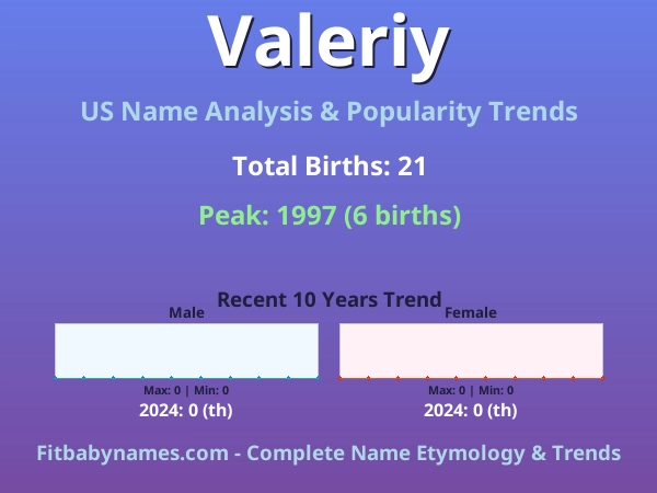 Infographic: Valeriy name meaning, origin, and popularity trends in the United States (US baby name analysis chart)